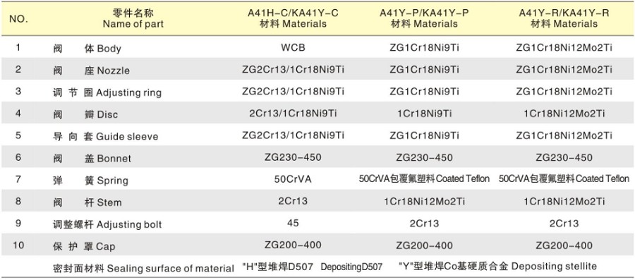 A41H型微啟封閉式安全閥