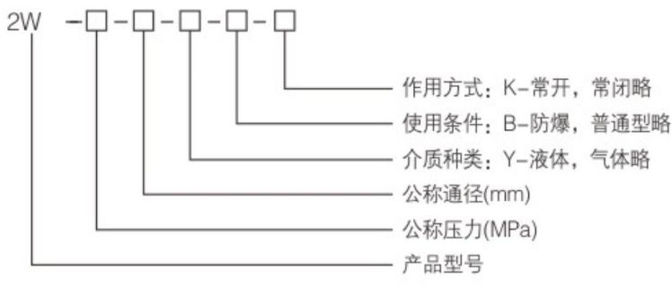 2W銅電磁閥型號編制