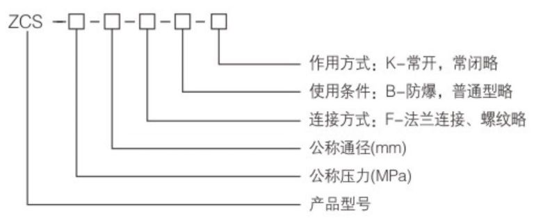 ZCS水用電磁閥型號編制