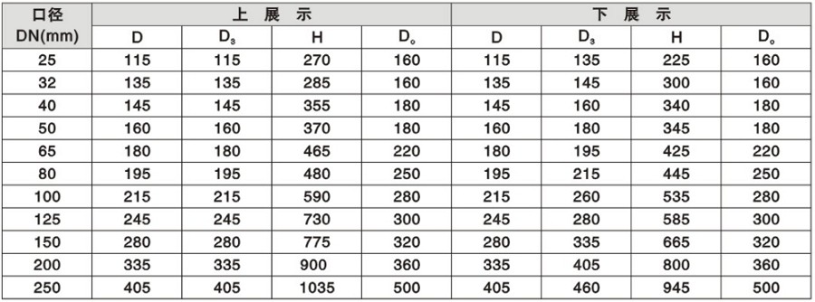 氣動(dòng)放料閥安裝尺寸