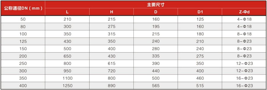 手動管夾閥安裝尺寸