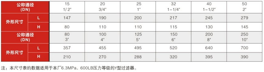 內(nèi)螺紋Y型過(guò)濾器安裝尺寸