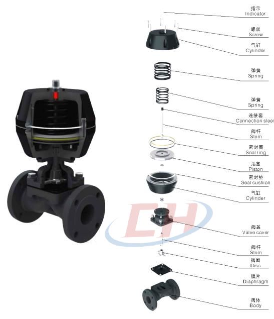 手動PPH隔膜閥三維分解圖