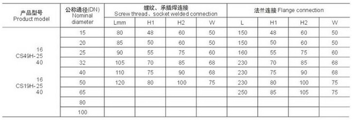 Y型式熱動(dòng)力式蒸汽疏水閥外形尺寸